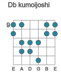 Guitar scale for Db kumoijoshi in position 9